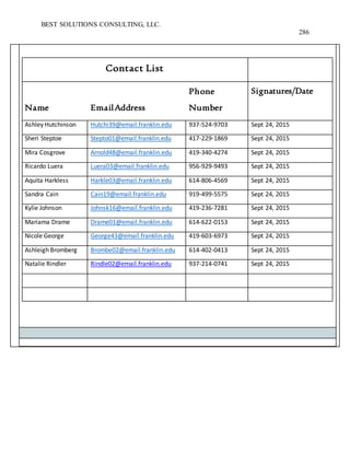 BEST SOLUTIONS CONSULTING, LLC.
286
Contact List
Name EmailAddress
Phone
Number
Signatures/Date
Ashley Hutchinson Hutchi39@email.franklin.edu 937-524-9703 Sept 24, 2015
Sheri Steptoe Stepto01@email.franklin.edu 417-229-1869 Sept 24, 2015
Mira Cosgrove Arnold48@email.franklin.edu 419-340-4274 Sept 24, 2015
Ricardo Luera Luera03@email.franklin.edu 956-929-9493 Sept 24, 2015
Aquita Harkless Harkle03@email.franklin.edu 614-806-4569 Sept 24, 2015
Sandra Cain Cain19@email.franklin.edu 919-499-5575 Sept 24, 2015
Kylie Johnson Johnsk16@email.franklin.edu 419-236-7281 Sept 24, 2015
Mariama Drame Drame01@email.franklin.edu 614-622-0153 Sept 24, 2015
Nicole George George43@email.franklin.edu 419-603-6973 Sept 24, 2015
Ashleigh Bromberg Brombe02@email.franklin.edu 614-402-0413 Sept 24, 2015
Natalie Rindler Rindle02@email.franklin.edu 937-214-0741 Sept 24, 2015
 