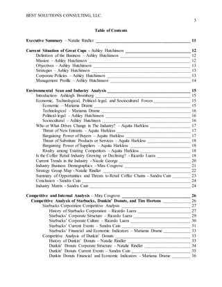 BEST SOLUTIONS CONSULTING, LLC.
3
Table of Contents
Executive Summary – Natalie Rindler 11
Current Situation of Great Cups – Ashley Hutchinson 12
Definition of the Business – Ashley Hutchinson 12
Mission – Ashley Hutchinson 12
Objectives – Ashley Hutchinson 13
Strategies – Ashley Hutchinson 13
Corporate Policies – Ashley Hutchinson 13
Management Profile – Ashley Hutchinson 14
Environmental Scan and Industry Analysis 15
Introduction- Ashleigh Bromberg 15
Economic, Technological, Political-legal, and Sociocultural Forces 15
Economic – Mariama Drame 15
Technological – Mariama Drame 16
Political-legal – Ashley Hutchinson 16
Sociocultural – Ashley Hutchison 16
Who or What Drives Change in The Industry? – Aquita Harkless 17
Threat of New Entrants – Aquita Harkless 17
Bargaining Power of Buyers – Aquita Harkless 17
Threat of Substitute Products or Services – Aquita Harkless 18
Bargaining Power of Suppliers – Aquita Harkless 18
Rivalry among Existing Competitors – Aquita Harkless 18
Is the Coffee Retail Industry Growing or Declining? - Ricardo Luera 18
Current Trends in the Industry - Nicole George 20
Industry Business Demographics - Mira Cosgrove 21
Strategy Group Map - Natalie Rindler 22
Summary of Opportunities and Threats to Retail Coffee Chains - Sandra Cain 23
Conclusion - Sandra Cain 24
Industry Matrix - Sandra Cain 24
Competitive and Internal Analysis – Mira Cosgrove 26
Competitive Analysis of Starbucks, Dunkin’ Donuts, and Tim Hortons 26
Starbucks Corporation Competitive Analysis 27
History of Starbucks Corporation – Ricardo Luera 27
Starbucks’ Corporate Structure – Ricardo Luera 29
Starbucks’ Corporate Culture – Ricardo Luera 30
Starbucks’ Current Events – Sandra Cain 31
Starbucks’ Financial and Economic Indicators – Mariama Drame 33
Competitive Analysis of Dunkin’ Donuts 33
History of Dunkin’ Donuts – Natalie Rindler 33
Dunkin’ Donuts Corporate Structure – Natalie Rindler 34
Dunkin’ Donuts Current Events – Sandra Cain 35
Dunkin Donuts Financial and Economic Indicators – Mariama Drame 36
 