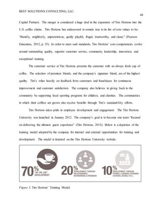 BEST SOLUTIONS CONSULTING, LLC.
48
Capital Partners. The merger is considered a huge deal in the expansion of Tim Hortons into the
U.S. coffee chains. Tim Hortons has endeavored to remain true to its list of core values to be:
“friendly, neighborly, unpretentious, gently playful, frugal, trustworthy, and clean,” (Pearson
Education, 2012, p. 35). In order to meet said standards, Tim Hortons’ core competencies evolve
around outstanding quality, superior customer service, community leadership, innovation, and
exceptional training.
The customer service at Tim Hortons presents the customer with an always fresh cup of
coffee. The selection of premium blends, and the company’s signature blend, are of the highest
quality. Tim’s relies heavily on feedback from customers and franchisees for continuous
improvement and customer satisfaction. The company also believes in giving back to the
community by supporting local sporting programs for children, and charities. The communities
in which their coffees are grown also receive benefits through Tim’s sustainability efforts.
Tim Hortons takes pride in employee development and engagement. The Tim Hortons
University was launched in January 2012. The company’s goal is to become one team “focused
on delivering the ultimate guest experience” (Tim Hortons, 2015). Below is a depiction of the
training model adopted by the company for internal and external opportunities for training and
development. The model is featured on the Tim Hortons University website.
Figure 3. Tim Hortons’ Training Model.
 