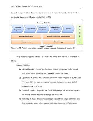 BEST SOLUTIONS CONSULTING, LLC.
82
the profit margin. Michael Porter developed a value chain model that can be altered based on
any specific industry or individual product line (p. 57).
Figure 13. M. Porter’s value chain example. Source: Strategic Management Insight, 2015
Using Porter’s suggested model, The Great Cups’ value chain analysis is structured as
follows:
Primary Activities:
1) Inbound logistics: Great Cups distributes blended, pre-ground coffee through
local stores instead of through the Columbus distribution center.
2) Operations: Currently, GC3 operates 270 stores within 5 regions in IL, OH, and
PA. Also, GC3 has many commercial accounts that draw in a good deal of
business for the local stores.
3) Outbound logistics: Regarding the Great Scoops shops, the ice cream shipment
has become an issue because of spoilage and stock-outs.
4) Marketing & Sales: The coupon campaigns have shown a high redemption rate
from residential areas. Also, seasonal radio advertisements in Pittsburg are
Primary Activities
Support Activities
 