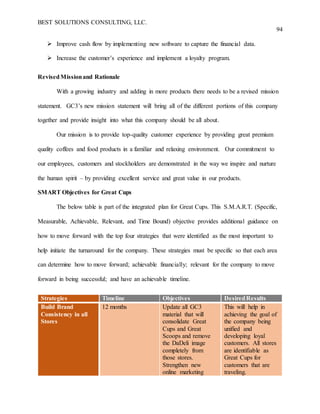 BEST SOLUTIONS CONSULTING, LLC.
94
 Improve cash flow by implementing new software to capture the financial data.
 Increase the customer’s experience and implement a loyalty program.
RevisedMissionand Rationale
With a growing industry and adding in more products there needs to be a revised mission
statement. GC3’s new mission statement will bring all of the different portions of this company
together and provide insight into what this company should be all about.
Our mission is to provide top-quality customer experience by providing great premium
quality coffees and food products in a familiar and relaxing environment. Our commitment to
our employees, customers and stockholders are demonstrated in the way we inspire and nurture
the human spirit – by providing excellent service and great value in our products.
SMART Objectives for Great Cups
The below table is part of the integrated plan for Great Cups. This S.M.A.R.T. (Specific,
Measurable, Achievable, Relevant, and Time Bound) objective provides additional guidance on
how to move forward with the top four strategies that were identified as the most important to
help initiate the turnaround for the company. These strategies must be specific so that each area
can determine how to move forward; achievable financially; relevant for the company to move
forward in being successful; and have an achievable timeline.
Strategies Timeline Objectives DesiredResults
Build Brand
Consistency in all
Stores
12 months Update all GC3
material that will
consolidate Great
Cups and Great
Scoops and remove
the DaDeli image
completely from
those stores.
Strengthen new
online marketing
This will help in
achieving the goal of
the company being
unified and
developing loyal
customers. All stores
are identifiable as
Great Cups for
customers that are
traveling.
 