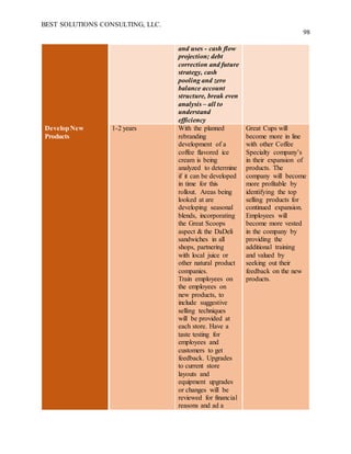 BEST SOLUTIONS CONSULTING, LLC.
98
and uses - cash flow
projection; debt
correction and future
strategy, cash
pooling and zero
balance account
structure, break even
analysis – all to
understand
efficiency
DevelopNew
Products
1-2 years With the planned
rebranding
development of a
coffee flavored ice
cream is being
analyzed to determine
if it can be developed
in time for this
rollout. Areas being
looked at are
developing seasonal
blends, incorporating
the Great Scoops
aspect & the DaDeli
sandwiches in all
shops, partnering
with local juice or
other natural product
companies.
Train employees on
the employees on
new products, to
include suggestive
selling techniques
will be provided at
each store. Have a
taste testing for
employees and
customers to get
feedback. Upgrades
to current store
layouts and
equipment upgrades
or changes will be
reviewed for financial
reasons and ad a
Great Cups will
become more in line
with other Coffee
Specialty company’s
in their expansion of
products. The
company will become
more profitable by
identifying the top
selling products for
continued expansion.
Employees will
become more vested
in the company by
providing the
additional training
and valued by
seeking out their
feedback on the new
products.
 