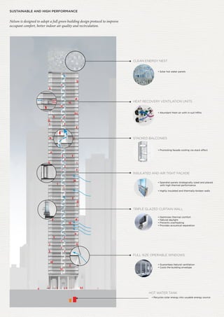 • Optimizes thermal comfort
• Natural daylight
• Prevents overheating
• Provides acoustical separation
TRIPLE GLAZED CURTAIN WALL
CLEAN ENERGY NEST
• Solar hot water panels
• Abundant fresh air with in-suit HRVs
HEAT RECOVERY VENTILATION UNITS
STACKED BALCONIES
• Promoting façade cooling via stack effect
• Recycles solar energy into usuable energy source
HOT WATER TANK
INSULATED AND AIR TIGHT FAÇADE
• Spandrel panels strategically sized and placed
with high thermal performance
• Highly insulated and thermally-broken walls
• Guarantees Natural ventilation
• Cools the building envelope
FULL SIZE OPERABLE WINDOWS
Nelson is designed to adopt a full green building design protocol to improve
occupant comfort, better indoor air quality and recirculation.
SUSTAINABLE AND HIGH PERFORMANCE
 