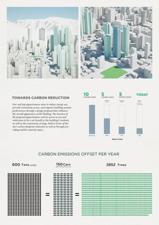 Towards Carbon Reduction
Carbon Emissions Reduction
79% 75% 46% Baseline
Nelson
park
ASHRAE
2020
ASHRAE
2010
Towards Carbon Reduction
Carbon Emissions Reduction
79% 75% 46% Baseline
Nelson
park
ASHRAE
2020
ASHRAE
2010
Towards Car
Carbon Emis
79% 75%
Nelson
park
ASHRAE
2020
Towards Carbon Reduction
Carbon Emissions Reduction
79% 75% 46% Baseline
Nelson
park
ASHRAE
2020
ASHRAE
2010
5YEARS AGO
5FROM NOW
TODAY10YEARS AGO
REDUCTIONS
TOWARDS CARBON REDUCTION
CARBON EMISSIONS OFFSET PER YEAR
Offsetting Carbon Emission
600 Tons (CO2) 150CarsBased on 4,000 kg of C02 per Year
Offsetting Carbon Emission
600 Tons (CO2) 150CarsBased on 4,000 kg of C02 per Year
Offsetting Carbon Emission
2852 Trees
Offsetting Carbon Emission
2852 Trees
= =
Offsetting Carbon Emission
600 Tons (CO2) 150CarsBased on 4,000 kg of C02 per Year
Our roof top appurtenance aims to reduce energy use,
provide community access, and improve building systems
performance through a design proposal that enhances
the overall appearance of the building. The location of
the proposed appurtenance and its access to sun and
wind aims to be a net benefit to the building’s residents
as well as the community at large, both in terms of the
site’s carbon footprint reduction as well as through pro-
viding outdoor amenity space.
 