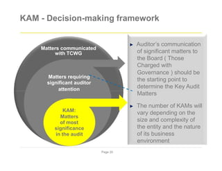 KAM - Decision-making framework
► Auditor’s communication
Matters communicated
with TCWG
Matters requiring
significant auditor
attention
KAM:
Matters
of most
significance
in the audit
of significant matters to
the Board ( Those
Charged with
Governance ) should be
the starting point to
determine the Key Audit
Matters
► The number of KAMs will
vary depending on the
size and complexity of
the entity and the nature
of its business
environment
Page 20
 