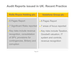 Audit Reports issued in UK: Recent Practice
Rolls Royce Holding plc
►6 Pages Report
►7 Significant Risks reported
►Key risks include revenue
recognition, consolidation
of SPV, provisions for
contingencies, Bribery and
corruption
Vodafone Group plc
►8 Pages Report
►7 areas of focus reported
►Key risks include Taxation,
Goodwill valuation, IT
system and controls,
revenue recognition
Page 28
 