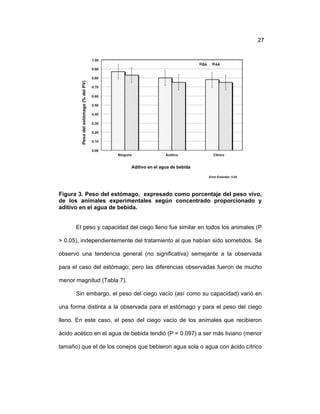 ! 27
Figura 3. Peso del estómago, expresado como porcentaje del peso vivo,
de los animales experimentales según concentrado proporcionado y
aditivo en el agua de bebida.
El peso y capacidad del ciego lleno fue similar en todos los animales (P
> 0.05), independientemente del tratamiento al que habían sido sometidos. Se
observó una tendencia general (no significativa) semejante a la observada
para el caso del estómago, pero las diferencias observadas fueron de mucho
menor magnitud (Tabla 7).
Sin embargo, el peso del ciego vacío (así como su capacidad) varió en
una forma distinta a la observada para el estómago y para el peso del ciego
lleno. En este caso, el peso del ciego vacío de los animales que recibieron
ácido acético en el agua de bebida tendió (P = 0.097) a ser más liviano (menor
tamaño) que el de los conejos que bebieron agua sola o agua con ácido cítrico
 