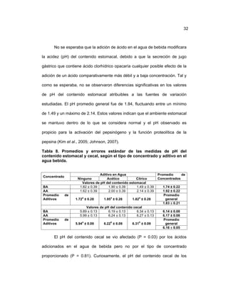 ! 32
No se esperaba que la adición de ácido en el agua de bebida modificara
la acidez (pH) del contenido estomacal, debido a que la secreción de jugo
gástrico que contiene ácido clorhídrico opacaría cualquier posible efecto de la
adición de un ácido comparativamente más débil y a baja concentración. Tal y
como se esperaba, no se observaron diferencias significativas en los valores
de pH del contenido estomacal atribuibles a las fuentes de variación
estudiadas. El pH promedio general fue de 1.84, fluctuando entre un mínimo
de 1.49 y un máximo de 2.14. Estos valores indican que el ambiente estomacal
se mantuvo dentro de lo que se considera normal y el pH observado es
propicio para la activación del pepsinógeno y la función proteolítica de la
pepsina (Kim et al., 2005; Johnson, 2007).
Tabla 8. Promedios y errores estándar de las medidas de pH del
contenido estomacal y cecal, según el tipo de concentrado y aditivo en el
agua bebida.
Concentrado
Aditivo en Agua Promedio de
ConcentradosNinguno Acético Cítrico
Valores de pH del contenido estomacal
BA 1.82 ± 0.39 1.90 ± 0.39 1.49 ± 0.39 1.74 ± 0.22
AA 1.62 ± 0.39 2.00 ± 0.39 2.14 ± 0.39 1.92 ± 0.22
Promedio de
Aditivos 1.72
a
± 0.28 1.95
a
± 0.28 1.82
a
± 0.28
Promedio
general
1.83 ± 0.21
Valores de pH del contenido cecal
BA 5.89 ± 0.13 6.19 ± 0.13 6.34 ± 0.13 6.14 ± 0.08
AA 5.99 ± 0.13 6.24 ± 0.13 6.27 ± 0.13 6.17 ± 0.08
Promedio de
Aditivos 5.94
a
± 0.09 6.22
b
± 0.09 6.31
b
± 0.09
Promedio
general
6.16 ± 0.05
El pH del contenido cecal se vio afectado (P = 0.03) por los ácidos
adicionados en el agua de bebida pero no por el tipo de concentrado
proporcionado (P = 0.81). Curiosamente, el pH del contenido cecal de los
 