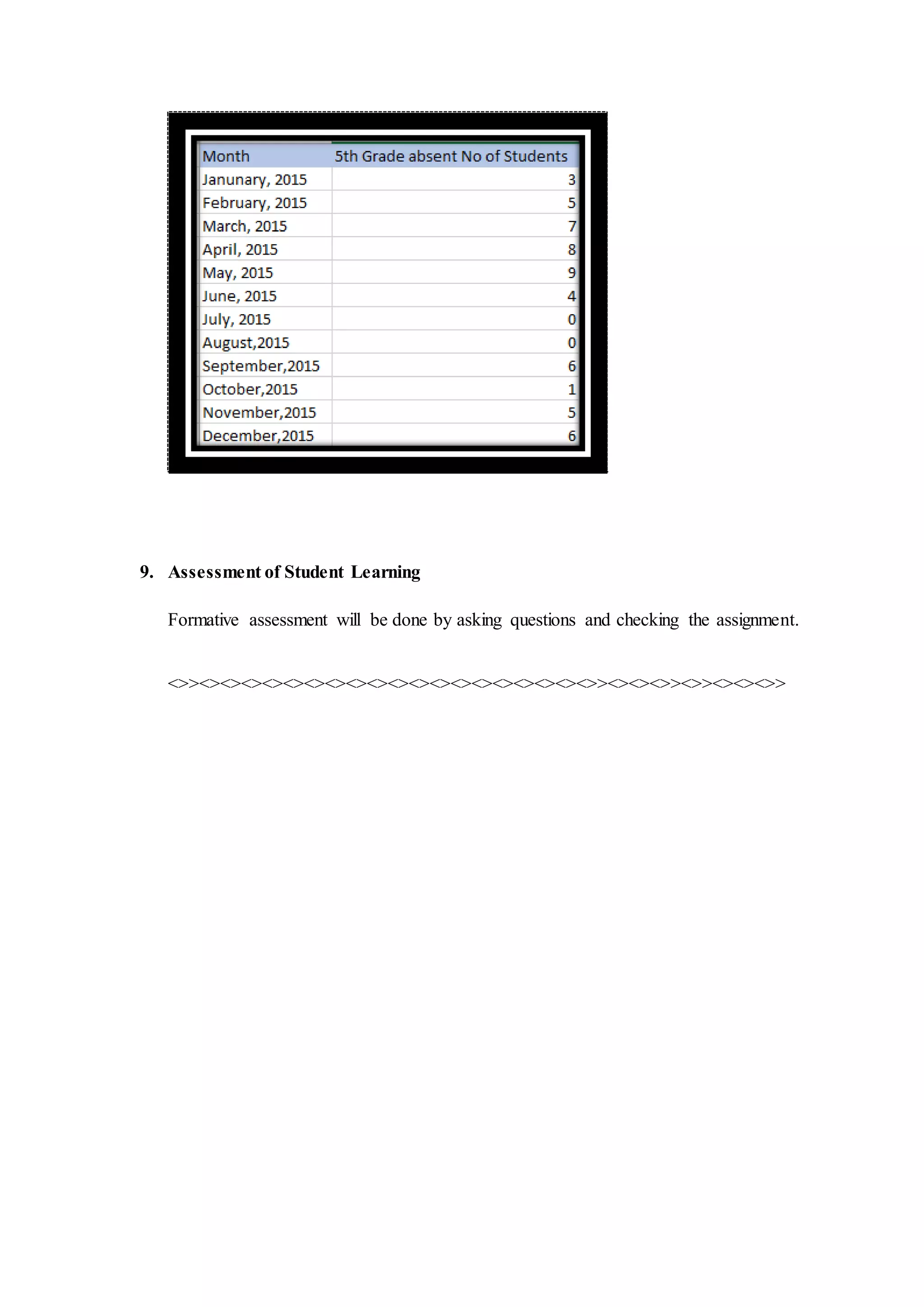 9. Assessment of Student Learning
Formative assessment will be done by asking questions and checking the assignment.
<>><><><><><><><><><><><><><><><><><><><>><><><>><>><><><>>
 