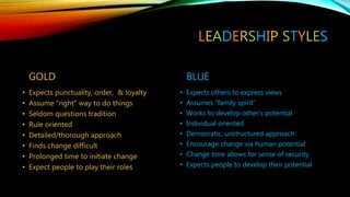 True Color of Leadership | PPTX
