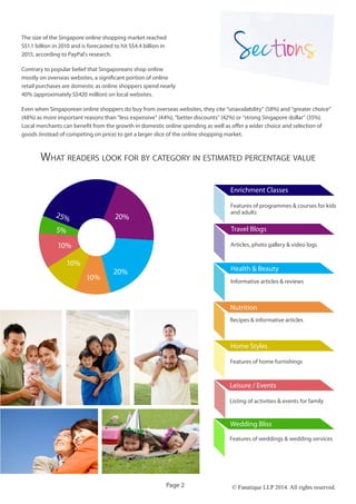 Informative articles & reviews
25% 20%
20%
10%
10%
10%
5%
Nutrition
Health & Beauty
What readers look for by category in estimated percentage value
The size of the Singapore online shopping market reached
S$1.1 billion in 2010 and is forecasted to hit S$4.4 billion in
2015, according to PayPal’s research.
Contrary to popular belief that Singaporeans shop online
mostly on overseas websites, a significant portion of online
retail purchases are domestic as online shoppers spend nearly
40% (approximately S$420 million) on local websites.
© Fanatique LLP 2014. All rights reserved.
Features of home furnishings
Home Styles
Even when Singaporean online shoppers do buy from overseas websites, they cite “unavailability” (58%) and “greater choice”
(48%) as more important reasons than “less expensive” (44%), “better discounts” (42%) or “strong Singapore dollar” (35%).
Local merchants can benefit from the growth in domestic online spending as well as offer a wider choice and selection of
goods (instead of competing on price) to get a larger slice of the online shopping market.
Page 2
Articles, photo gallery & video logs
Features of weddings & wedding services
Features of programmes & courses for kids
and adults
Listing of activities & events for family
Travel Blogs
Wedding Bliss
Enrichment Classes
Leisure / Events
Recipes & informative articles
 