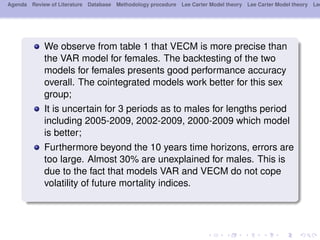 Agenda Review of Literature Database Methodology procedure Lee Carter Model theory Lee Carter Model theory Lee
We observe from table 1 that VECM is more precise than
the VAR model for females. The backtesting of the two
models for females presents good performance accuracy
overall. The cointegrated models work better for this sex
group;
It is uncertain for 3 periods as to males for lengths period
including 2005-2009, 2002-2009, 2000-2009 which model
is better;
Furthermore beyond the 10 years time horizons, errors are
too large. Almost 30% are unexplained for males. This is
due to the fact that models VAR and VECM do not cope
volatility of future mortality indices.
 