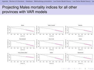 Agenda Review of Literature Database Methodology procedure Lee Carter Model theory Lee Carter Model theory Lee
Projecting Males mortality indices for all other
provinces with VAR models
 