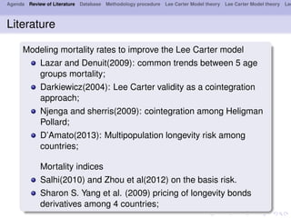 Agenda Review of Literature Database Methodology procedure Lee Carter Model theory Lee Carter Model theory Lee
Literature
Modeling mortality rates to improve the Lee Carter model
Lazar and Denuit(2009): common trends between 5 age
groups mortality;
Darkiewicz(2004): Lee Carter validity as a cointegration
approach;
Njenga and sherris(2009): cointegration among Heligman
Pollard;
D’Amato(2013): Multipopulation longevity risk among
countries;
Mortality indices
Salhi(2010) and Zhou et al(2012) on the basis risk.
Sharon S. Yang et al. (2009) pricing of longevity bonds
derivatives among 4 countries;
 