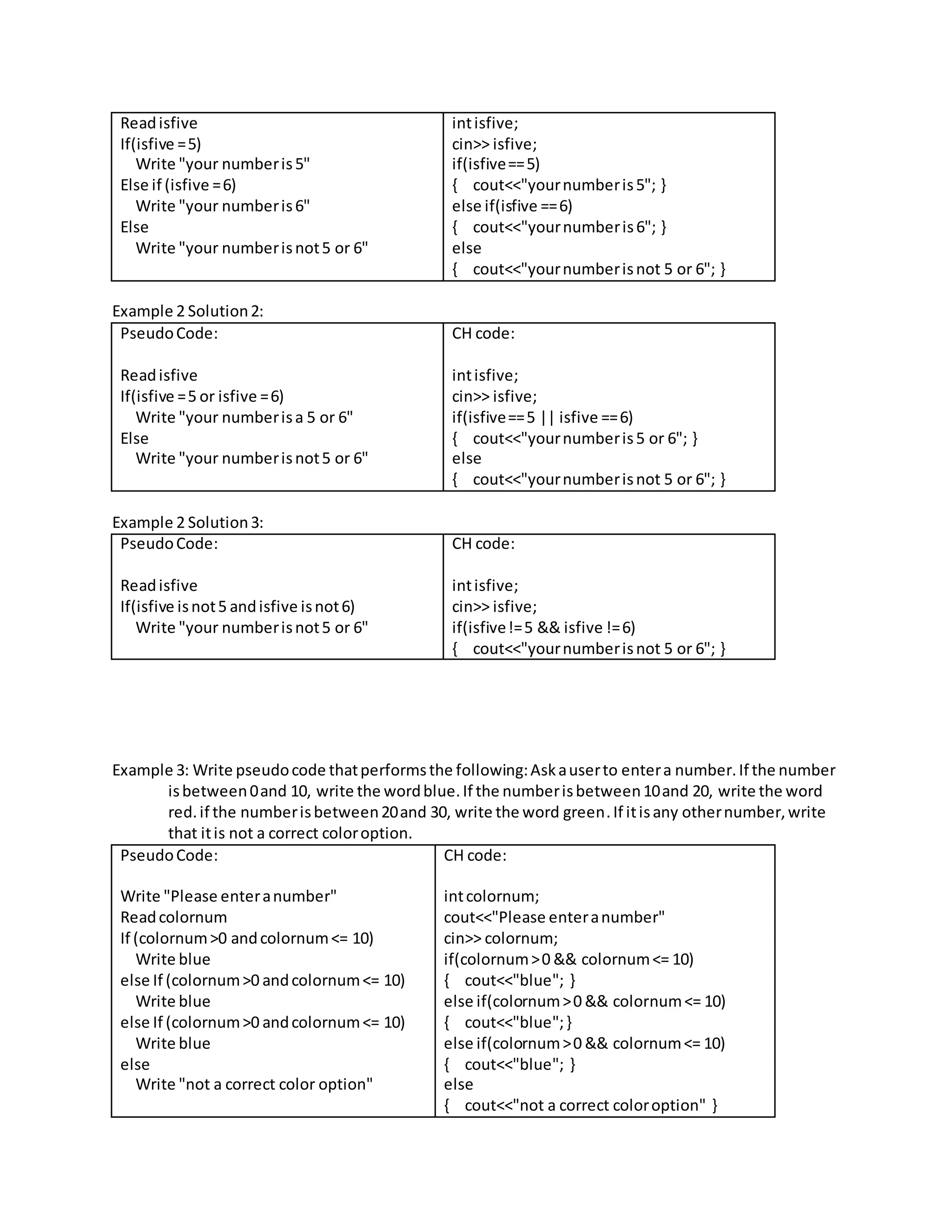Pseudo code practice problems+ c basics | DOCX