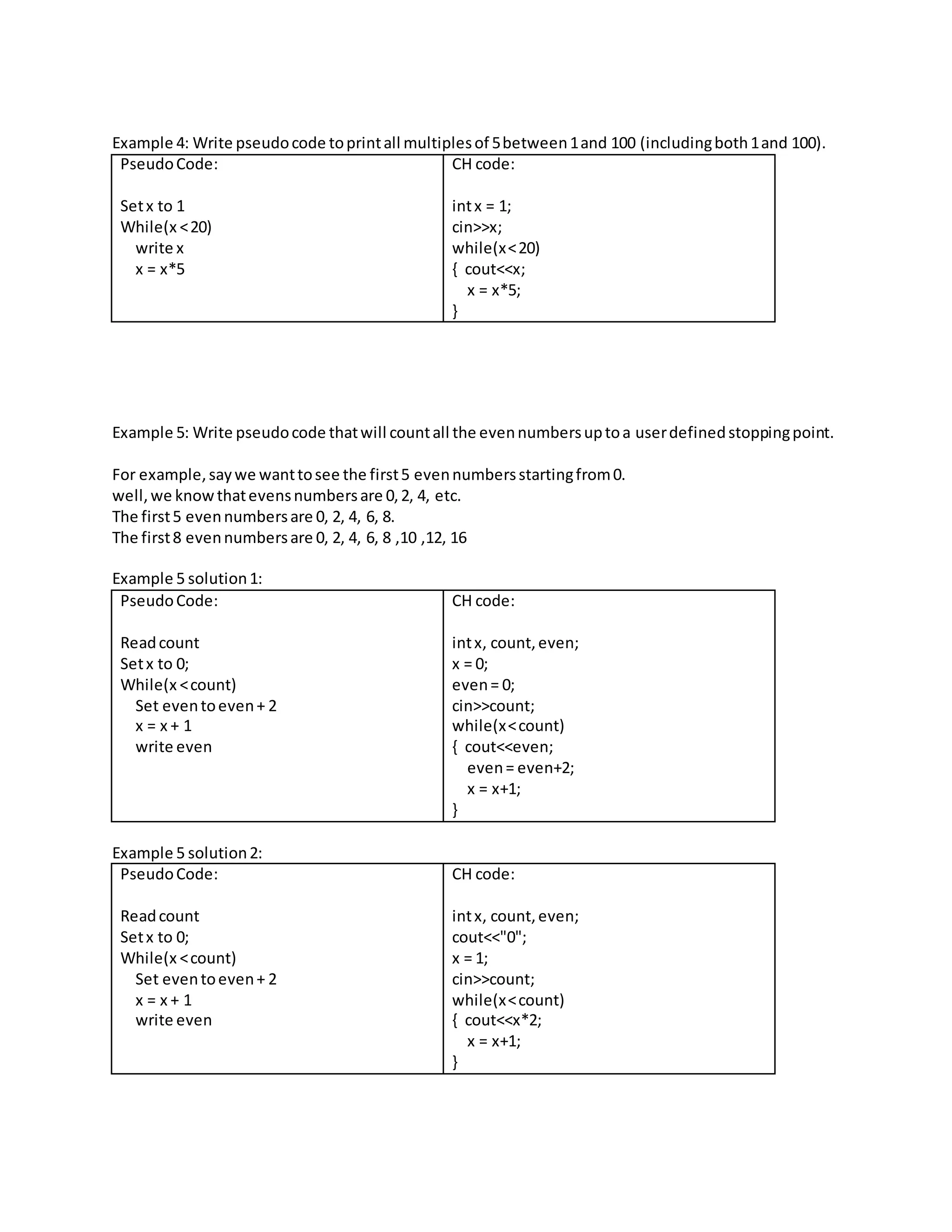 Pseudo code practice problems+ c basics | DOCX