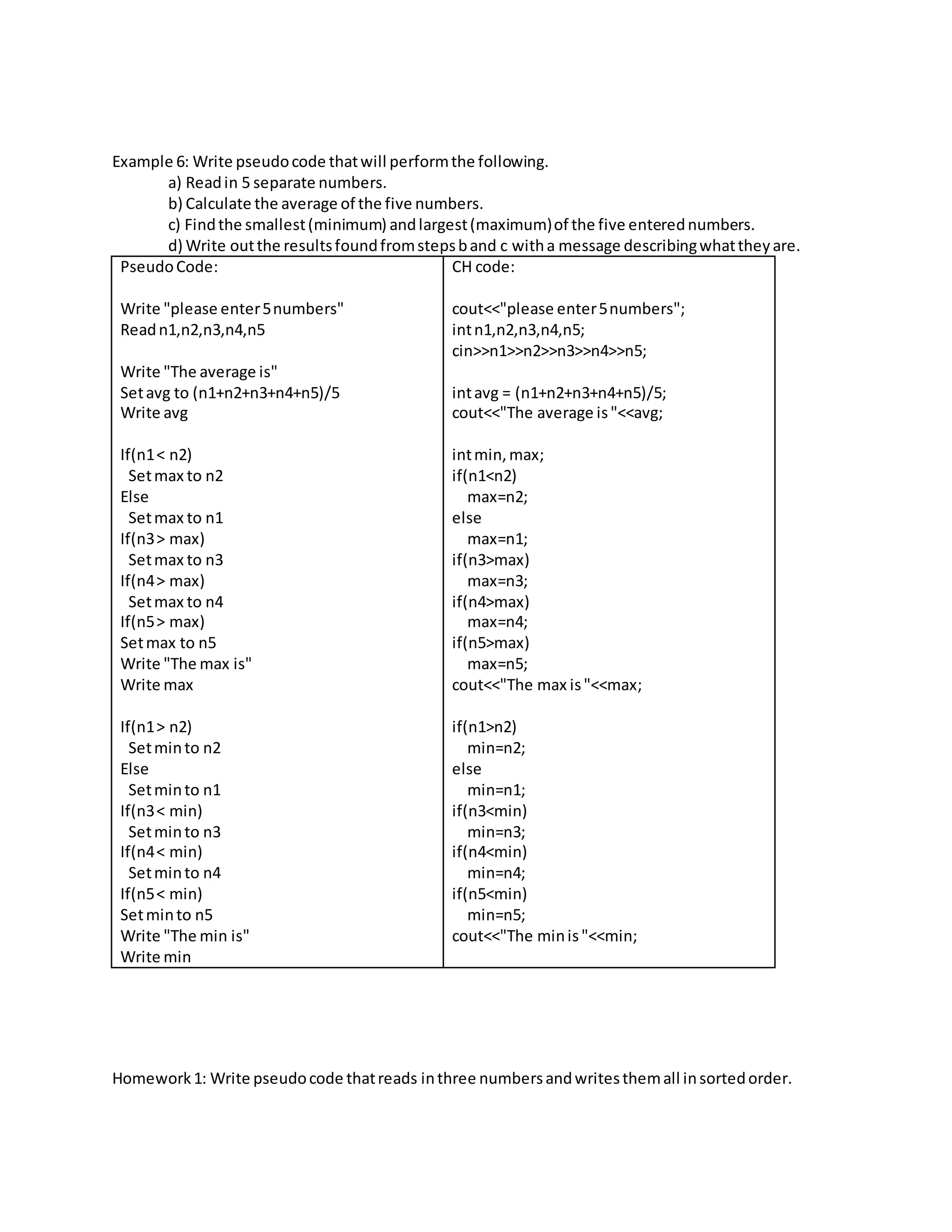 Pseudo code practice problems+ c basics | DOCX
