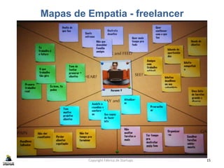 Mapas de Empatia - freelancer
Copyright Fábrica de Startups 15
 