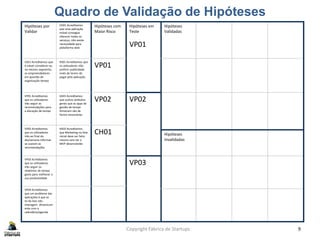 Quadro de Validação de Hipóteses
Copyright Fábrica de Startups 9
Hipóteses por
Validar
CH01 Acreditamos
que uma aplicação
móvel consegue
oferecer todos os
serviços, não existe
necessidade para
plataforma web
Hipóteses com
Maior Risco
Hipóteses em
Teste
VP01
Hipóteses
Validadas
CS01 Acreditamos que
é viável considerar-se,
no mesmo segmento,
os empreendedores
em questão de
organização tempo
RS01 Acreditamos que
os utilizadores irão
preferir publicidade
invés de terem de
pagar pela aplicação
VP01
VP01 Acreditamos
que os utilizadores
irão seguir as
recomendações para
a alocação de tempo
KA01 Acreditamos
que outros atributos
gerais que as apps de
gestão de tempo
fornecem são de
factos necessárias
VP02 VP02
VP02 Acreditamos
que os utilizadores
irão ao final do
dia/semana informar
se usaram as
recomendações
KA02 Acreditamos
que Marketing na fase
inicial deve ser feito
mesmo sem ter o
MVP desenvolvido
CH01 Hipóteses
Invalidadas
VP03 Acreditamos
que os utilizadores
irão seguir os
relatórios de tempo
gasto para melhorar a
sua produtividade
VP03
VP04 Acreditamos
que um problema das
aplicações é que as
to-do lists não
interagem dinamicam
ente com o
calendário/agenda
 