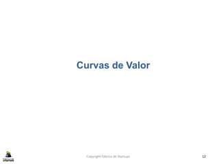 Curvas de Valor
Copyright Fábrica de Startups 12
 