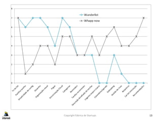 Copyright Fábrica de Startups 13
 