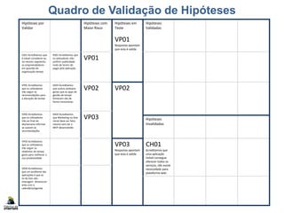 Quadro de Validação de Hipóteses
Copyright Fábrica de Startups 9
Hipóteses por
Validar
Hipóteses com
Maior Risco
Hipóteses em
Teste
VP01
Respostas apontam
que esta é valida
Hipóteses
Validadas
CS01 Acreditamos que
é viável considerar-se,
no mesmo segmento,
os empreendedores
em questão de
organização tempo
RS01 Acreditamos que
os utilizadores irão
preferir publicidade
invés de terem de
pagar pela aplicação
VP01
VP01 Acreditamos
que os utilizadores
irão seguir as
recomendações para
a alocação de tempo
KA01 Acreditamos
que outros atributos
gerais que as apps de
gestão de tempo
fornecem são de
factos necessárias
VP02 VP02
VP02 Acreditamos
que os utilizadores
irão ao final do
dia/semana informar
se usaram as
recomendações
KA02 Acreditamos
que Marketing na fase
inicial deve ser feito
mesmo sem ter o
MVP desenvolvido
VP03 Hipóteses
Invalidadas
VP03 Acreditamos
que os utilizadores
irão seguir os
relatórios de tempo
gasto para melhorar a
sua produtividade
VP03
Respostas apontam
que esta é valida
CH01
Acreditamos que
uma aplicação
móvel consegue
oferecer todos os
serviços, não existe
necessidade para
plataforma web
VP04 Acreditamos
que um problema das
aplicações é que as
to-do lists não
interagem dinamicam
ente com o
calendário/agenda
 
