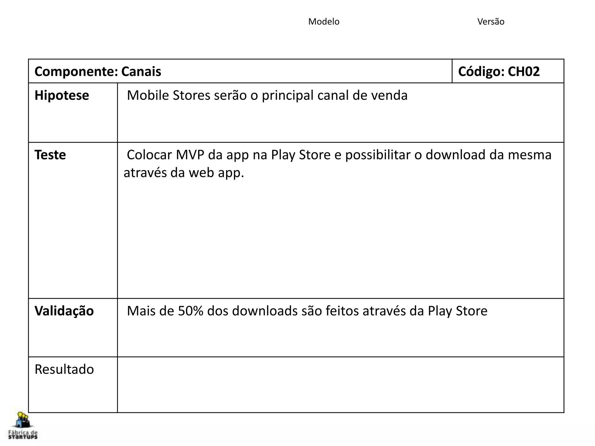 Componente: Canais Código: CH02
Hipotese Mobile Stores serão o principal canal de venda
Teste Colocar MVP da app na Play Store e possibilitar o download da mesma
através da web app.
Validação Mais de 50% dos downloads são feitos através da Play Store
Resultado
www.fabricadestartups.com Copyright Fábrica de Startups, S.A.
Formulário de Hipótese
Modelo Versão
 