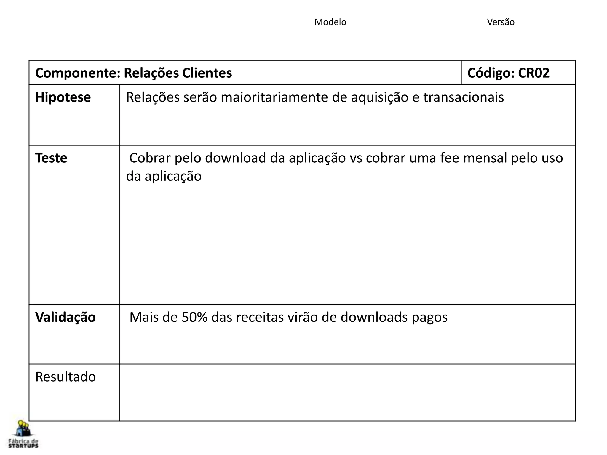 Componente: Relações Clientes Código: CR02
Hipotese Relações serão maioritariamente de aquisição e transacionais
Teste Cobrar pelo download da aplicação vs cobrar uma fee mensal pelo uso
da aplicação
Validação Mais de 50% das receitas virão de downloads pagos
Resultado
www.fabricadestartups.com Copyright Fábrica de Startups, S.A.
Formulário de Hipótese
Modelo Versão
 