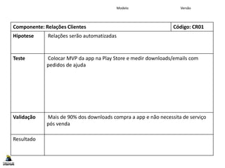 Componente: Relações Clientes Código: CR01
Hipotese Relações serão automatizadas
Teste Colocar MVP da app na Play Store e medir downloads/emails com
pedidos de ajuda
Validação Mais de 90% dos downloads compra a app e não necessita de serviço
pós venda
Resultado
www.fabricadestartups.com Copyright Fábrica de Startups, S.A.
Formulário de Hipótese
Modelo Versão
 