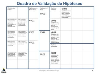 Quadro de Validação de Hipóteses
Copyright Fábrica de Startups 8
Hipóteses por
Validar
Hipóteses com
Maior Risco
Hipóteses em
Teste
VP02
Hipóteses
Validadas VP03
Acreditamos que os
utilizadores irão
seguir os relatórios
de tempo gasto
para melhorar a sua
produtividade
CS01 Acreditamos que
é viável considerar-
se, no mesmo
segmento, os
empreendedores em
questão de
organização tempo
KA01 Acreditamos
que outros atributos
gerais que as apps de
gestão de tempo
fornecem são de
factos necessárias
VP01 VP01
Acreditamos que
os utilizadores irão
seguir as
recomendações
para a alocação de
tempo
VP02 Acreditamos
que os utilizadores
irão ao final do
dia/semana informar
se usaram as
recomendações
KA02 Acreditamos
que Marketing na fase
inicial deve ser feito
mesmo sem ter o
MVP desenvolvido
VP02 CS01 VP04
Acreditamos que
um problema das
aplicações é que as
to-do lists não
interagem dinamic
amente com o
calendário/agenda
CH02 acreditamos
que a mobile sotre
será o maior canl de
venda da app
CR01 Acreditamos
que as relações serão
automatizadas
VP03
Hipóteses
Invalidadas
RS01 Acreditamos que
os utilizadores irão
preferir publicidade
invés de terem de
pagar pela aplicação
CR02 Acreditamos
que as relações serão
principalmente
transacionais e de
aquisição
CR01
CH01
Acreditamos que
uma aplicação
móvel consegue
oferecer todos os
serviços, não existe
necessidade para
plataforma web
 