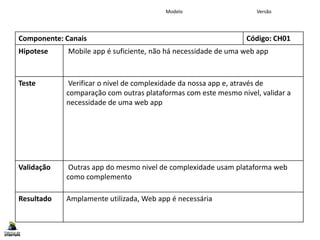 Componente: Canais Código: CH01
Hipotese Mobile app é suficiente, não há necessidade de uma web app
Teste Verificar o nivel de complexidade da nossa app e, através de
comparação com outras plataformas com este mesmo nivel, validar a
necessidade de uma web app
Validação Outras app do mesmo nivel de complexidade usam plataforma web
como complemento
Resultado Amplamente utilizada, Web app é necessária
www.fabricadestartups.com Copyright Fábrica de Startups, S.A.
Formulário de Hipótese
Modelo Versão
 