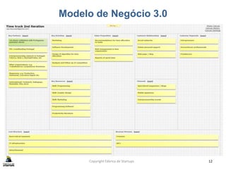 Modelo de Negócio 3.0
Copyright Fábrica de Startups 12
 