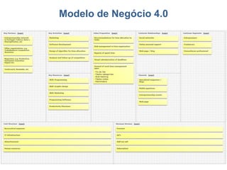 Modelo de Negócio 4.0
Copyright Fábrica de Startups 13
 