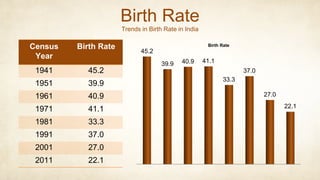 E2 a02 unit_ii_population growth and policy | PPTX