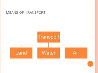 MEANS OF TRANSPORT
Transport
Land Water Air
 