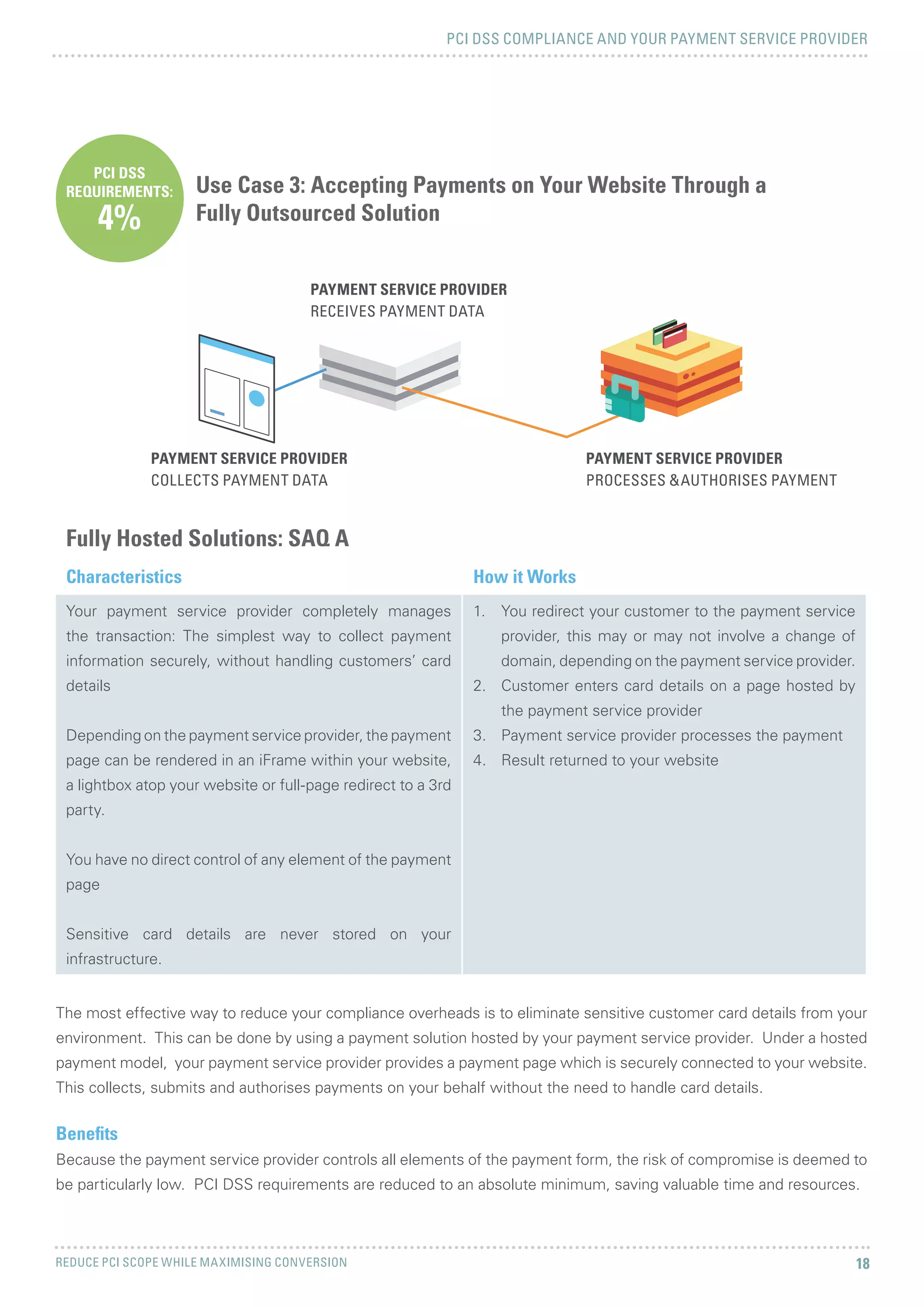 PCI DSS COMPLIANCE AND YOUR PAYMENT SERVICE PROVIDER
REDUCE PCI SCOPE WHILE MAXIMISING CONVERSION 18
Use Case 3: Accepting Payments on Your Website Through a
Fully Outsourced Solution
Fully Hosted Solutions: SAQ A
Characteristics How it Works
Your payment service provider completely manages
the transaction: The simplest way to collect payment
information securely, without handling customers’ card
details
Depending on the payment service provider, the payment
page can be rendered in an iFrame within your website,
a lightbox atop your website or full-page redirect to a 3rd
party.
You have no direct control of any element of the payment
page
Sensitive card details are never stored on your
infrastructure.
1.	 You redirect your customer to the payment service
provider, this may or may not involve a change of
domain, depending on the payment service provider.
2.	 Customer enters card details on a page hosted by
the payment service provider
3.	 Payment service provider processes the payment
4.	 Result returned to your website
PCI DSS
REQUIREMENTS:
4%
The most effective way to reduce your compliance overheads is to eliminate sensitive customer card details from your
environment. This can be done by using a payment solution hosted by your payment service provider. Under a hosted
payment model, your payment service provider provides a payment page which is securely connected to your website.
This collects, submits and authorises payments on your behalf without the need to handle card details.
Benefits
Because the payment service provider controls all elements of the payment form, the risk of compromise is deemed to
be particularly low. PCI DSS requirements are reduced to an absolute minimum, saving valuable time and resources.
PAYMENT SERVICE PROVIDER
COLLECTS PAYMENT DATA
PAYMENT SERVICE PROVIDER
RECEIVES PAYMENT DATA
PAYMENT SERVICE PROVIDER
PROCESSES &AUTHORISES PAYMENT
 