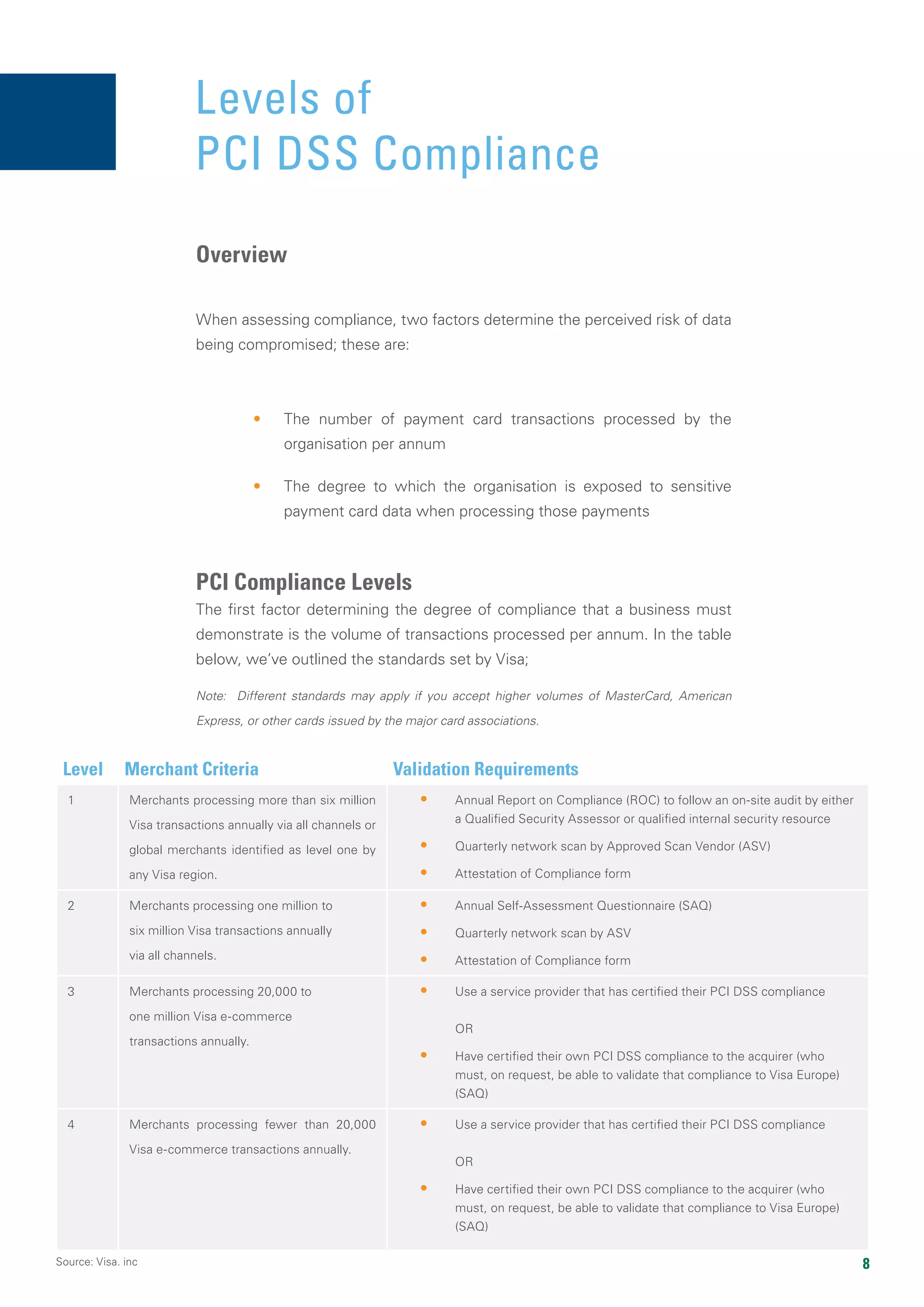 8
Overview
When assessing compliance, two factors determine the perceived risk of data
being compromised; these are:
•	 The number of payment card transactions processed by the
organisation per annum
•	 The degree to which the organisation is exposed to sensitive
payment card data when processing those payments
PCI Compliance Levels
The first factor determining the degree of compliance that a business must
demonstrate is the volume of transactions processed per annum. In the table
below, we’ve outlined the standards set by Visa;
Note: Different standards may apply if you accept higher volumes of MasterCard, American
Express, or other cards issued by the major card associations.
Levels of
PCI DSS Compliance
Level Merchant Criteria Validation Requirements
1 Merchants processing more than six million
Visa transactions annually via all channels or
global merchants identified as level one by
any Visa region.
•	 Annual Report on Compliance (ROC) to follow an on-site audit by either
a Qualified Security Assessor or qualified internal security resource
•	 Quarterly network scan by Approved Scan Vendor (ASV)
•	 Attestation of Compliance form
2 Merchants processing one million to
six million Visa transactions annually
via all channels.
•	 Annual Self-Assessment Questionnaire (SAQ)
•	 Quarterly network scan by ASV
•	 Attestation of Compliance form
3 Merchants processing 20,000 to
one million Visa e-commerce
transactions annually.
•	 Use a service provider that has certified their PCI DSS compliance
OR
•	 Have certified their own PCI DSS compliance to the acquirer (who
must, on request, be able to validate that compliance to Visa Europe)
(SAQ)
4 Merchants processing fewer than 20,000
Visa e-commerce transactions annually.
•	 Use a service provider that has certified their PCI DSS compliance
OR
•	 Have certified their own PCI DSS compliance to the acquirer (who
must, on request, be able to validate that compliance to Visa Europe)
(SAQ)
Source: Visa. inc
 