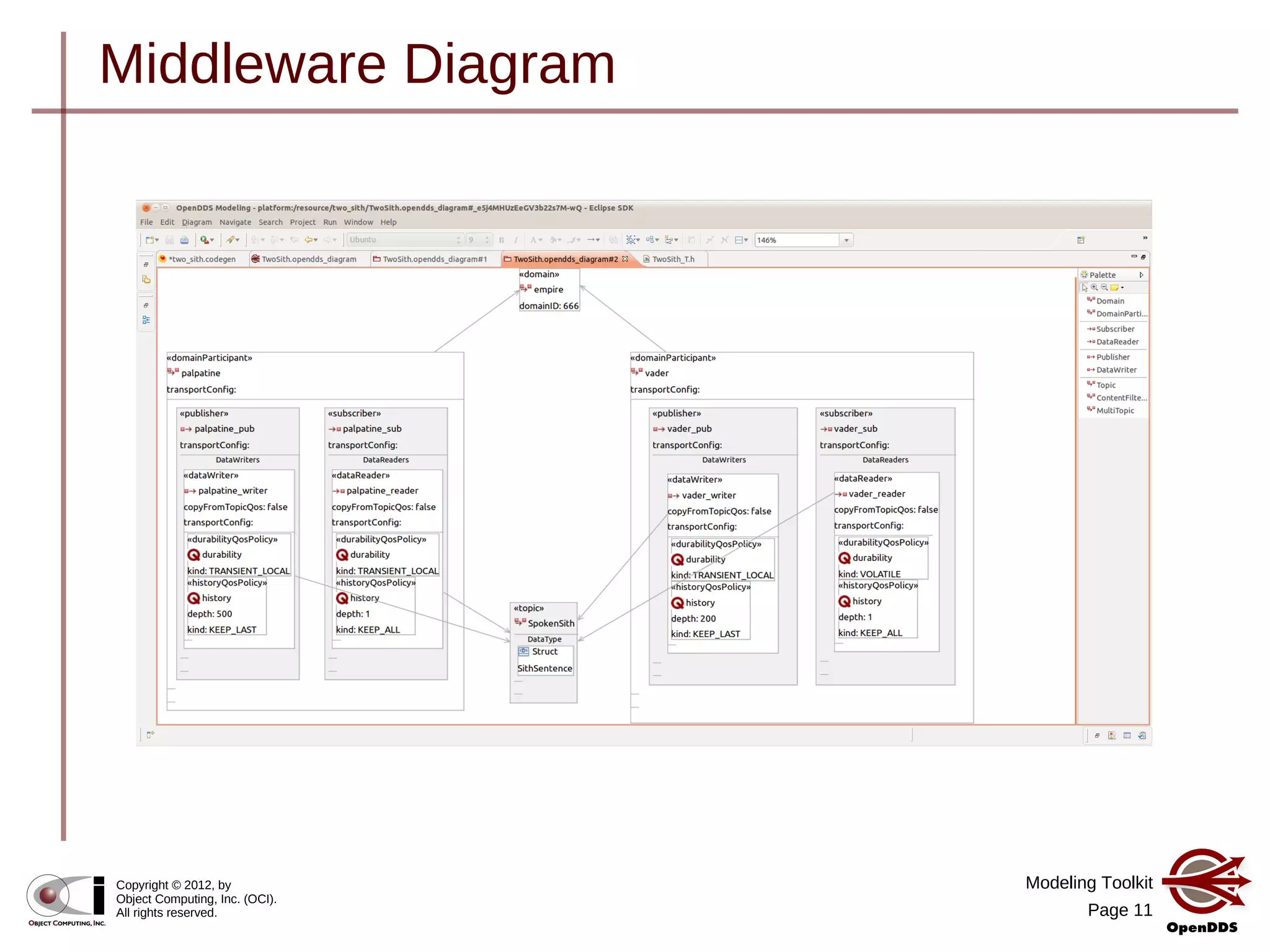 Modeling Toolkit
Page 11
Copyright © 2012, by
Object Computing, Inc. (OCI).
All rights reserved.
Middleware Diagram
 