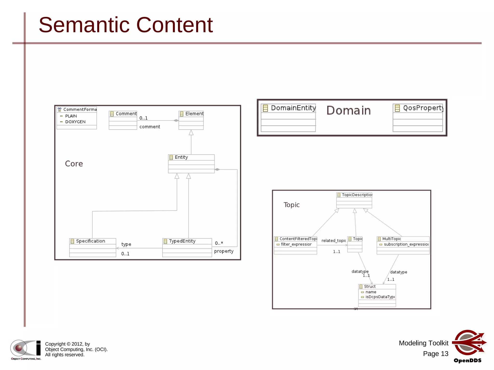 Modeling Toolkit
Page 13
Copyright © 2012, by
Object Computing, Inc. (OCI).
All rights reserved.
Semantic Content
 
