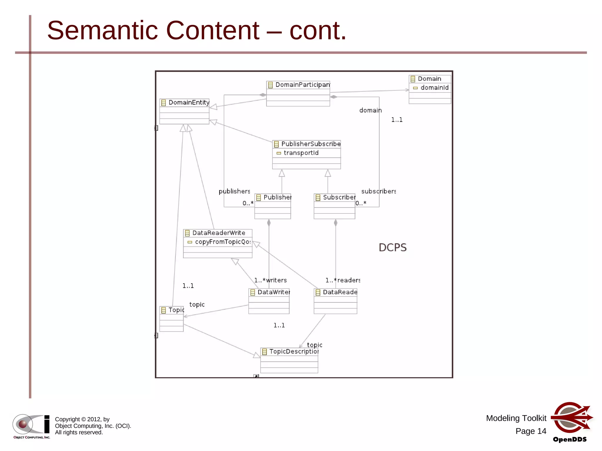 Modeling Toolkit
Page 14
Copyright © 2012, by
Object Computing, Inc. (OCI).
All rights reserved.
Semantic Content – cont.
 