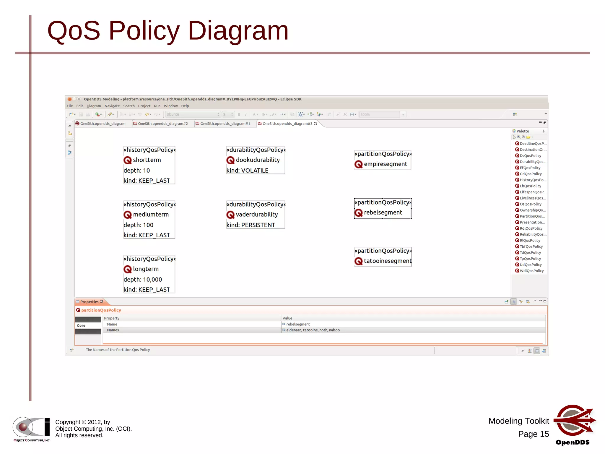 Modeling Toolkit
Page 15
Copyright © 2012, by
Object Computing, Inc. (OCI).
All rights reserved.
QoS Policy Diagram
 