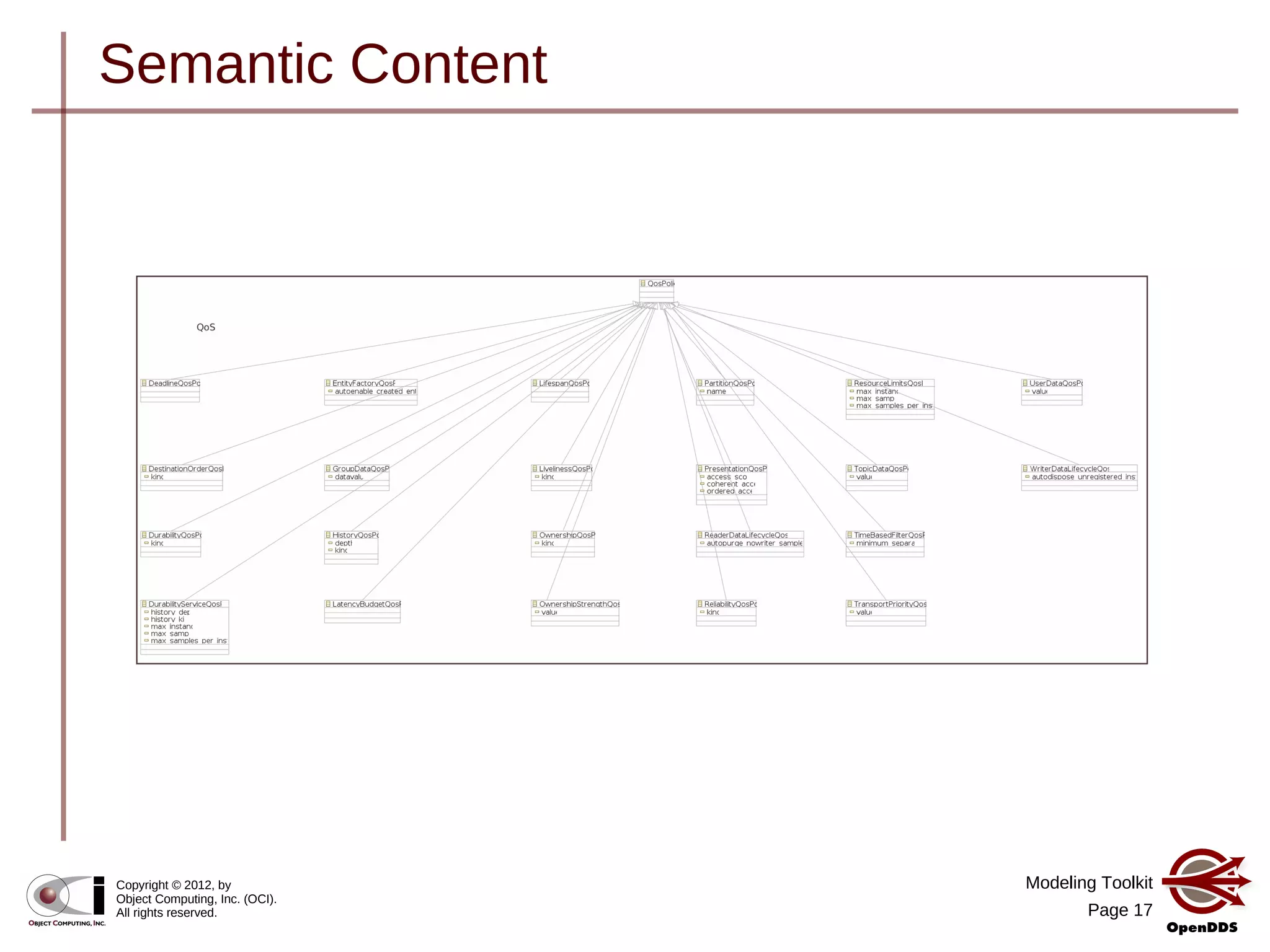 Modeling Toolkit
Page 17
Copyright © 2012, by
Object Computing, Inc. (OCI).
All rights reserved.
Semantic Content
 