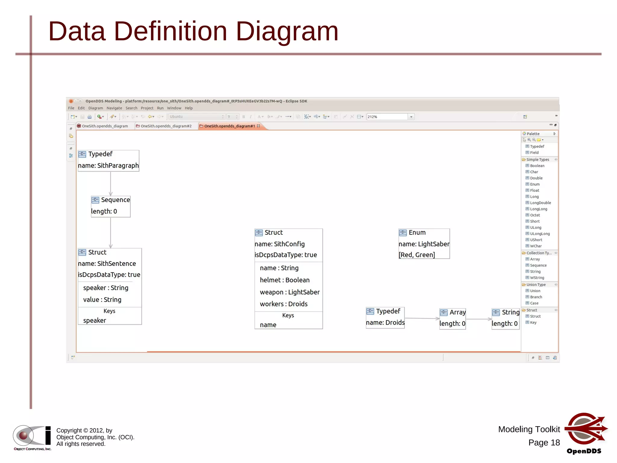 Modeling Toolkit
Page 18
Copyright © 2012, by
Object Computing, Inc. (OCI).
All rights reserved.
Data Definition Diagram
 