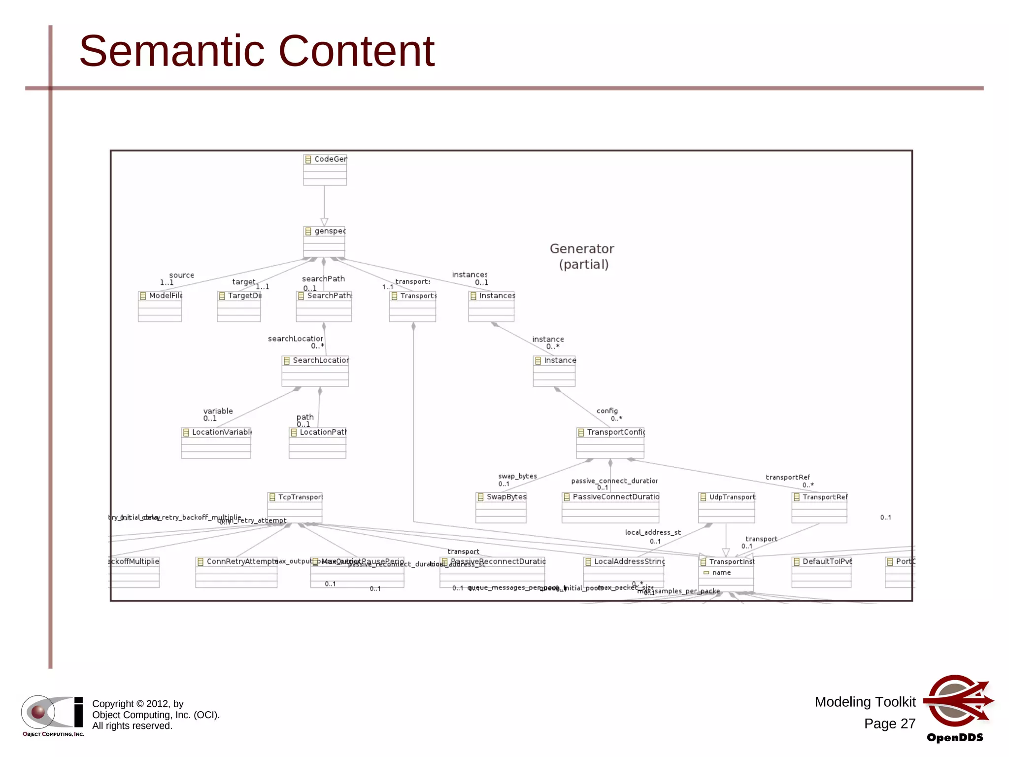 Modeling Toolkit
Page 27
Copyright © 2012, by
Object Computing, Inc. (OCI).
All rights reserved.
Semantic Content
 
