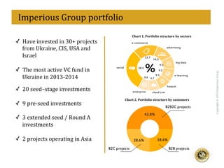 eff
Copyright@2015ImperiousGroup
Chart	
  1.	
  Portfolio	
  structure	
  by	
  sectors	
  
✓  Have	
  invested	
  in	
  30+	
  projects	
  
from	
  Ukraine,	
  CIS,	
  USA	
  and	
  
Israel	
  
	
  
✓  The	
  most	
  active	
  VC	
  fund	
  in	
  
Ukraine	
  in	
  2013-­‐2014	
  
✓  20	
  seed–stage	
  investments	
  
	
  
✓  9	
  pre-­‐seed	
  investments	
  
	
  
✓  3	
  extended	
  seed	
  /	
  Round	
  A	
  
investments	
  
	
  
✓  2	
  projects	
  operating	
  in	
  Asia	
  
Chart	
  2.	
  Portfolio	
  structure	
  by	
  customers	
  
	
  	
  Imperious	
  Group	
  portfolio	
  
 