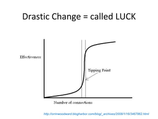 Drastic Change = called LUCK http://orrinwoodward.blogharbor.com/blog/_archives/2008/1/16/3467862.html 