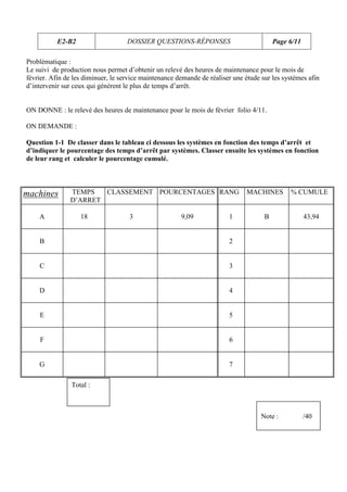 E2-B2                    DOSSIER QUESTIONS-RÉPONSES                           Page 6/11

Problématique :
Le suivi de production nous permet d’obtenir un relevé des heures de maintenance pour le mois de
février. Afin de les diminuer, le service maintenance demande de réaliser une étude sur les systèmes afin
d’intervenir sur ceux qui génèrent le plus de temps d’arrêt.


ON DONNE : le relevé des heures de maintenance pour le mois de février folio 4/11.

ON DEMANDE :

Question 1-1 De classer dans le tableau ci dessous les systèmes en fonction des temps d’arrêt et
d’indiquer le pourcentage des temps d’arrêt par systèmes. Classer ensuite les systèmes en fonction
de leur rang et calculer le pourcentage cumulé.




machines       TEMPS   CLASSEMENT POURCENTAGES RANG                           MACHINES        % CUMULE
               D’ARRET

    A              18               3                  9,09             1            B               43,94


    B                                                                   2


    C                                                                   3


    D                                                                   4


    E                                                                   5


    F                                                                   6


    G                                                                   7

                Total :



                                                                                    Note :           /40
 