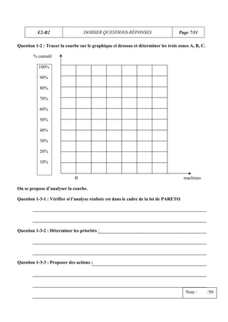 E2-B2                   DOSSIER QUESTIONS-RÉPONSES                        Page 7/11

Question 1-2 : Tracer la courbe sur le graphique ci dessous et déterminer les trois zones A, B, C.

        % cumulé

           100%

           90%

           80%

           70%

           60%

           50%

           40%

           30%

           20%

           10%


                              B                                                          machines

On se propose d’analyser la courbe.

Question 1-3-1 : Vérifier si l’analyse réalisée est dans le cadre de la loi de PARETO.




Question 1-3-2 : Déterminer les priorités :




Question 1-3-3 : Proposer des actions :




                                                                                         Note :      /50
 