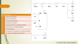 PLC Circuit Design And Basic Programming By Manish kumar | PPTX