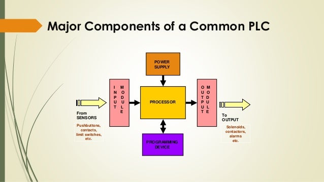 Plc Circuit Design And Basic Programming By Manish Kumar